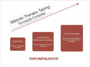 Formacion en el Metodo Therapy Taping